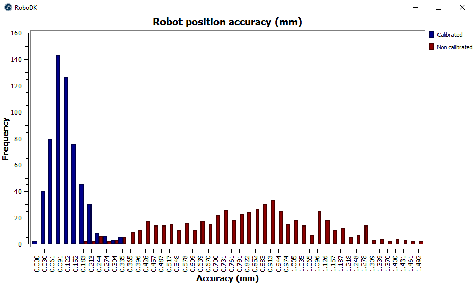 Robot Calibration LaserTracker - Image 33