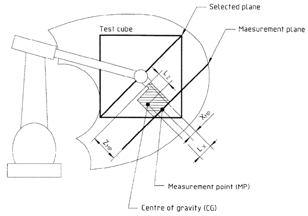 Robot Validation ISO9283 - Image 1